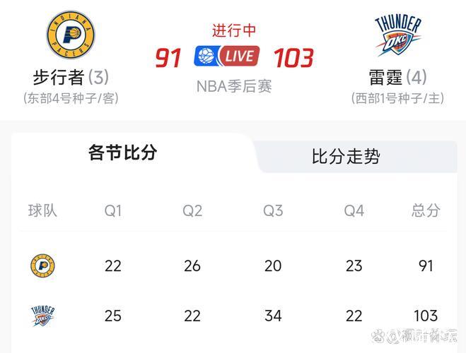 NBA总决赛时隔9年再现抢七大战!数据看好雷霆夺冠 NBA总决赛时隔9年再现抢七大战!数据看好雷霆夺冠