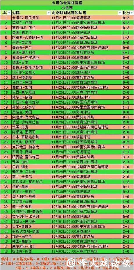 世界杯比分差距最大的比赛回顾 世界杯比分差距最大的比赛回顾