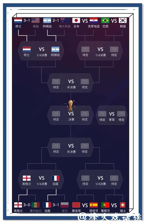 世界杯外围竞猜专家预测：大数据帮你稳赢世界杯